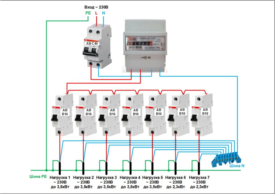 Однофазная схема распределительного щита — 5 разных вариантов – Публикации |