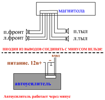 Подключение усилителя к магнитоле без линейного выхода